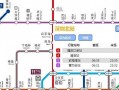 地铁运营的hmi含义，地铁运营功能