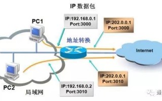 运营商内网，运营商内网ip和外网ip区别