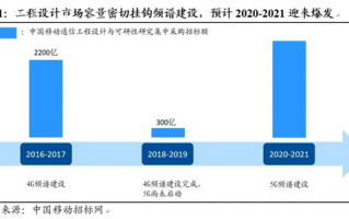 招标公司运营，招标公司运营模式