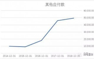 事业部 运营，事业部 运营报告模板