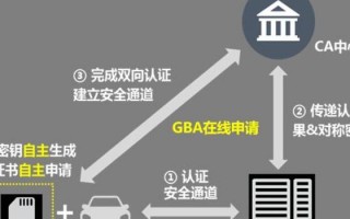 车联网运营如何加盟，车联网运营如何加盟代理