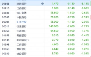 恒生银行科技及运营，恒生银行科技及运营岗位