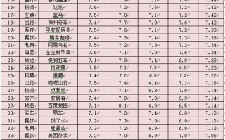 快递服务运营的种类，快递运营模式有哪几种
