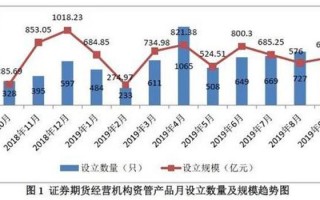 期货运营 职位，期货运营 职位有哪些