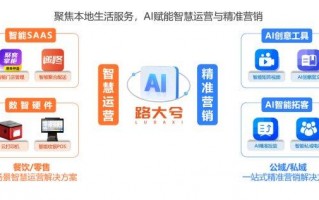 运营新知识，运营知识