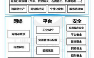运营需要条件，运营需要什么条件