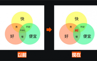 运营助理要做什么，运营助理要做什么工作