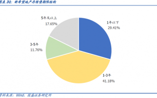 视保行业运营核心，视保行业运营核心是什么