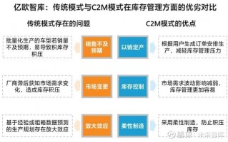预测与销售运营计划，预测与销售运营计划怎么写