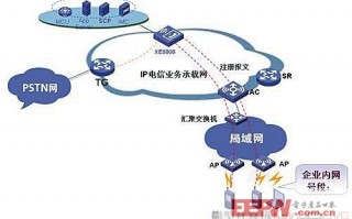 垂直整合运营模式，垂直整合运营模式有哪些