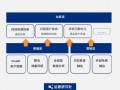 渠道运营管理平台，渠道运营管理平台有哪些