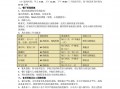 学校餐厅运营方案，学校餐厅运营方案模板范文