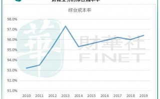 国道运营成本，国道运营成本分析