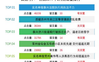连云港代运营，连云港代运营公司