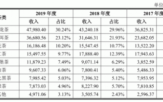 运营岗位工资高不高，运营岗位工资高不高呢
