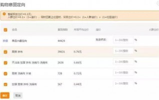 淘宝后期运营是指，淘宝后期运营是指什么