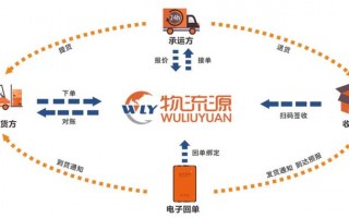 物流运营成本，物流运营成本包括哪些