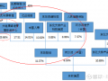 资本运营分析，资本运营策略