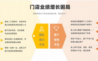 业务运营概述，业务运营概述怎么写