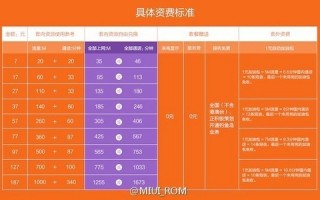 虚拟运营商阿里，虚拟运营商都有哪些