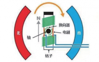 fet运营商，fido运营商