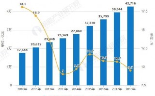 保险中介运营，保险中介运营方案