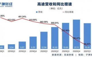 请与 净果运营高，请与 净果运营高手对话