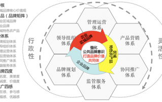 运营规划思路，运营规划思路怎么写