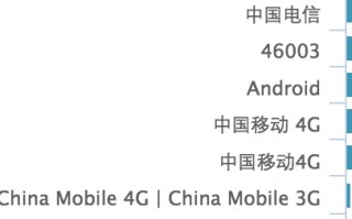 手机运营商代码，手机运营商代码是什么意思