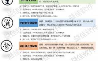 阿里巴巴运营策划方案，阿里巴巴运营每天必做