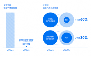 企业自媒体运营战略，企业自媒体运营战略规划