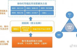 运营商 运营分析，运营商的运营模式