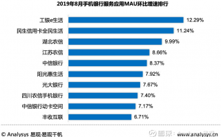 电商网站运营成本，电商网站运营成本高吗