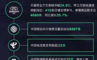 阿里巴巴 运营商，阿里巴巴运营站