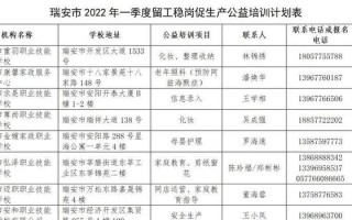 温州网店运营培训班，温州网店运营培训班哪家好
