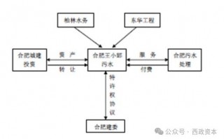 污水厂运营标书，污水厂运营标书怎么写
