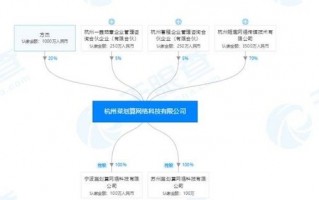 阿里运营脑图，阿里运营岗位工资