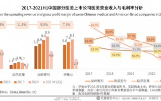 市场运营模式分析报告，市场运营模式分析报告怎么写