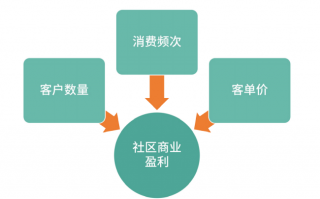 万科的渠道运营招聘，万科渠道待遇