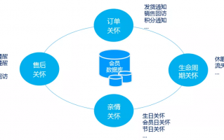 酒吧运营部是做什么的，酒吧运营部是做什么的啊