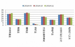 水泥运营分析，水泥运营分析报告