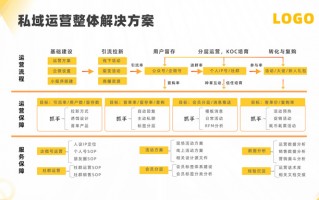 产品运营专员职位描述，产品运营专员职位描述怎么写