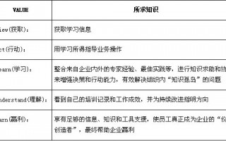 安利是怎么运营的，安利是怎么运营的呢