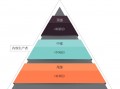 汇金运营二码，汇金客户端