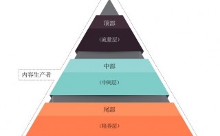 汇金运营二码，汇金客户端