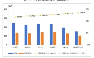 运营效益，运营效益是什么意思