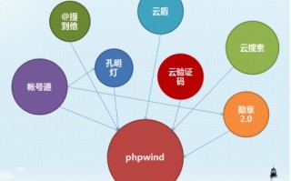 产品运营论坛，产品运营主要做什么