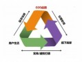 运营商22.0，运营商222.0是什么意思