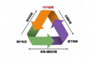运营商22.0，运营商222.0是什么意思