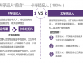 无车承运人的运营，无车承运人的运营模式